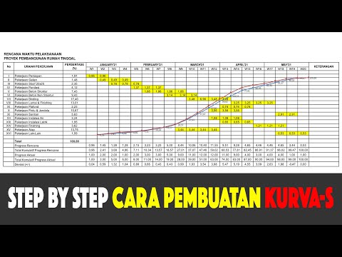 Video: Cara Menulis Ulasan Proyek