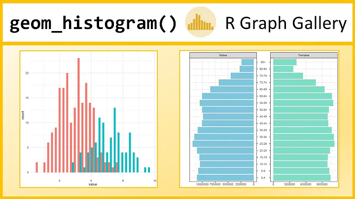 Histograms in R with ggplot and geom_histogram() [R-Graph Gallery Tutorial]