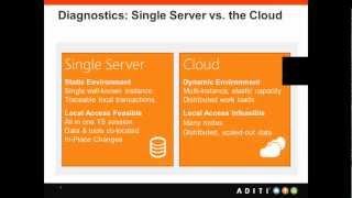 Hands on: Windows Azure Diagnostics - Single server vs The Cloud