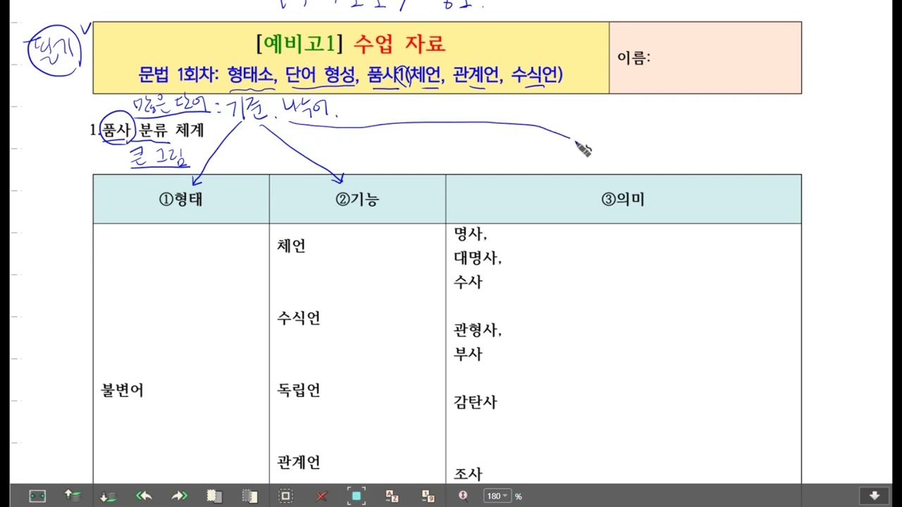 문법 개념 1강 품사의 분류 기준(형태)