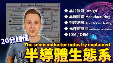 【Semiconductor Ecosystem EP1】A Complete Guide to the Semiconductor Supply Chain