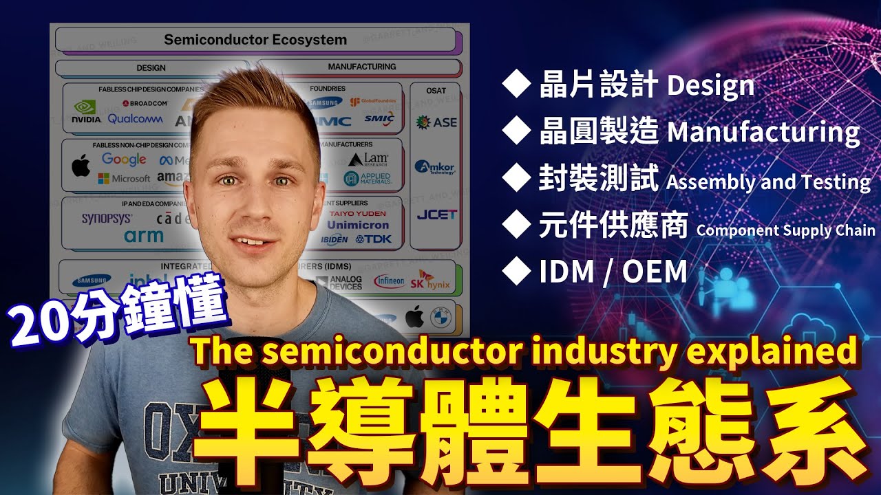 【20分鐘搞懂半導體EP1】晶片設計→晶圓代工→封裝測試｜完整產業鏈一次看懂！