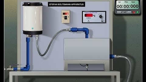 Black Body Radiation: Determination of Stefan