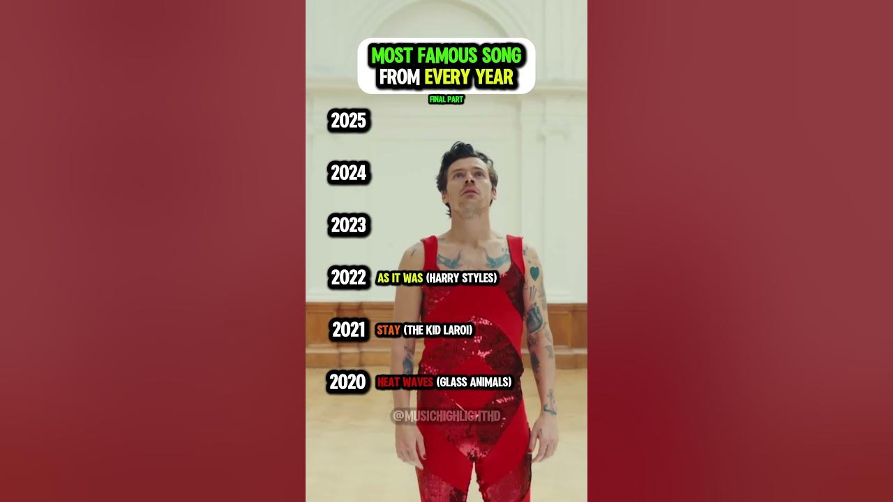 Most Famous Song From Every Year (2020-2025)