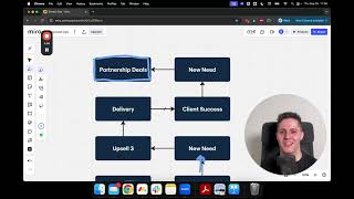 How ScaleWith.io Can Develop A Winning Offer Ladder &amp; Deploy Into Your Business