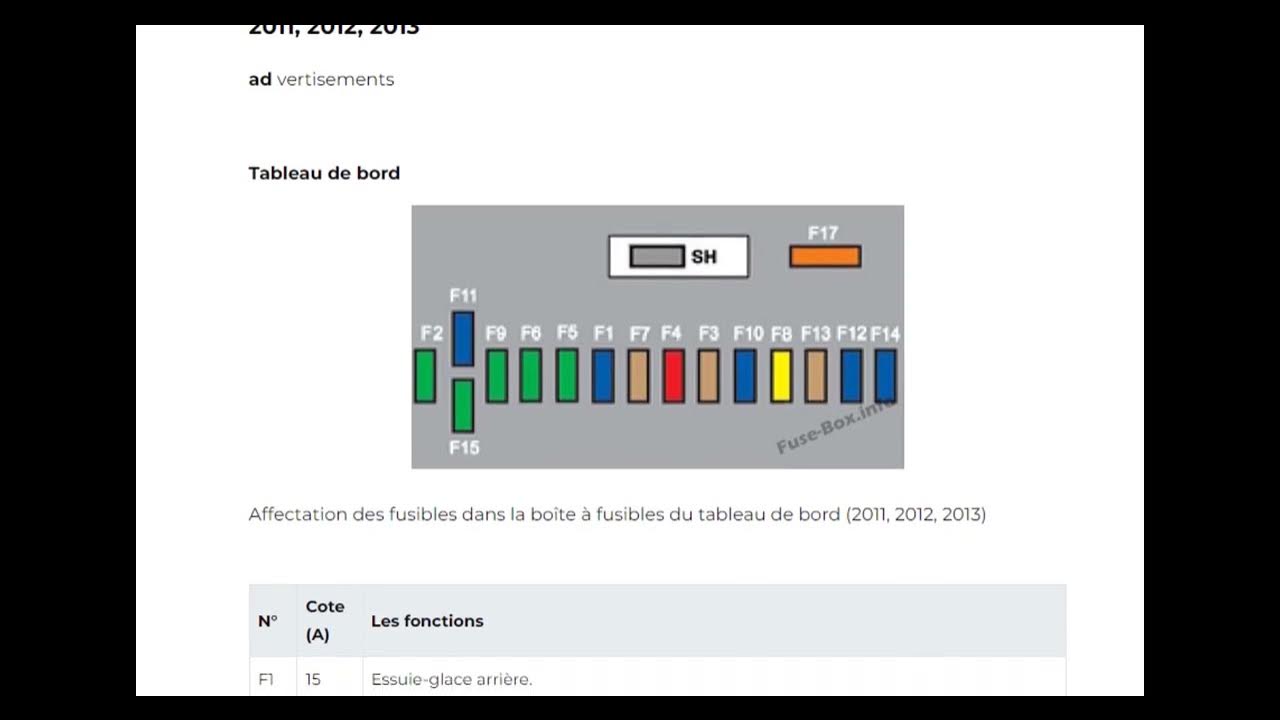 Schéma de fusibles et relais pour Peugeot 3008 2009 2010 2011 2012 2013 2014 2015 2016 YouTube