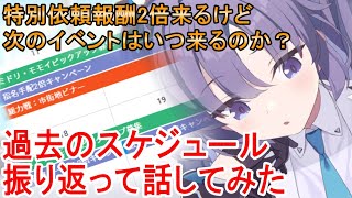 【ブルーアーカイブ】再び特別依頼報酬2倍キャンペーン！次のイベントはいつ来るのか？過去のスケジュールを振り返り予想してみた【ブルアカ】