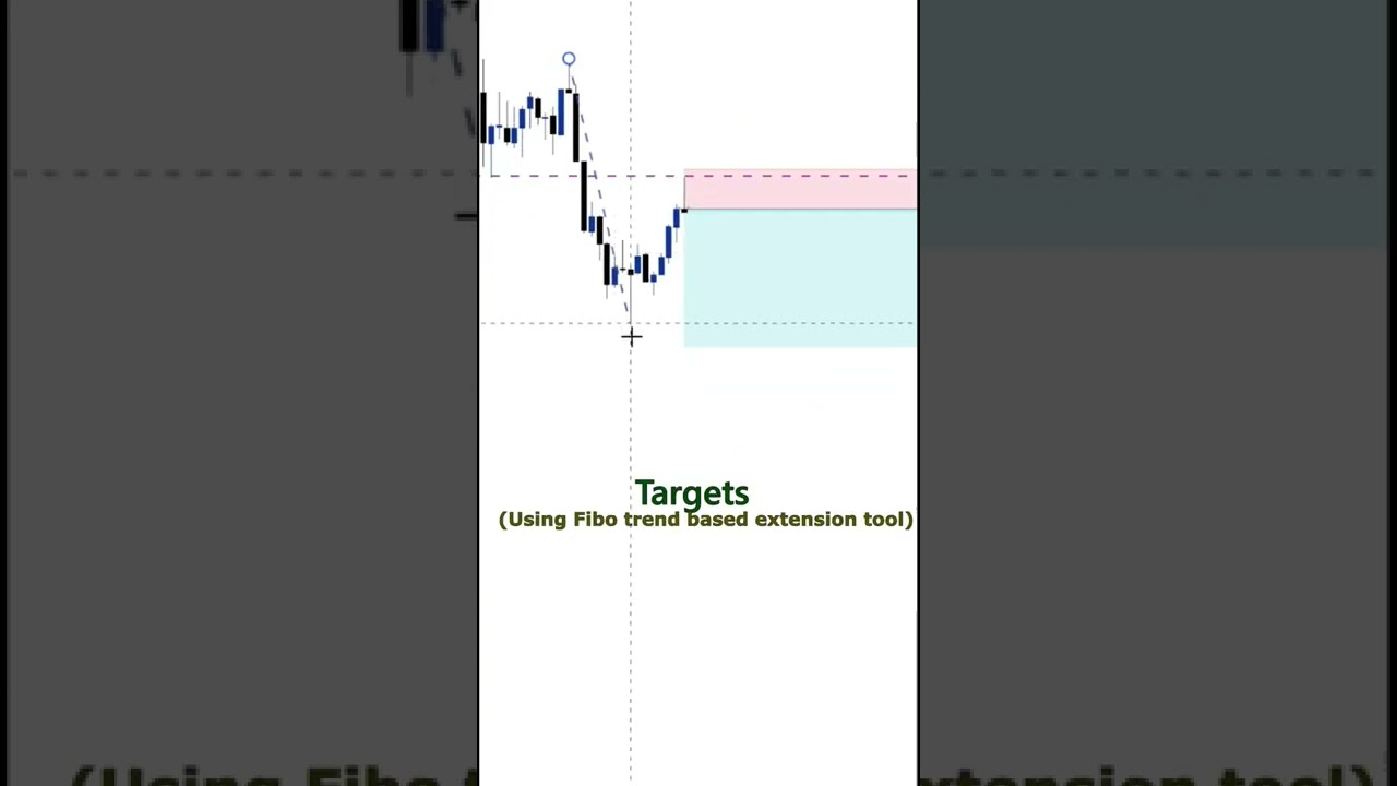 All the levels we shared on daily analysis video 👍🏻