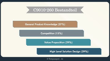 [testpassport.de] C9010-260 IBM Power Systems with POWER8 Sales Skills V2
