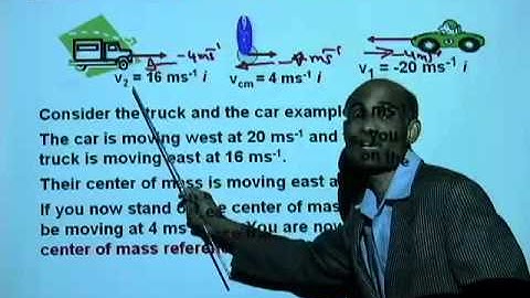 PHY2048 Lesson 3 4b Center of Mass Reference Frame i
