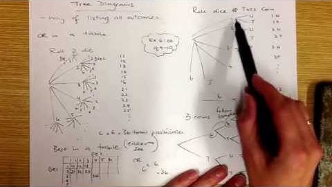 Tree diagrams & Tables