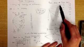 Tree diagrams & Tables