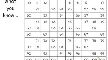 Grade 1 Module 6 Lesson 7