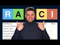 What is RACI Matrix | Responsibility Assignment Matrix | RACI Chart Tutorial for Beginners [Example]