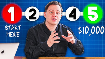 The Blueprint to $10K/MO for Beginners (2024)