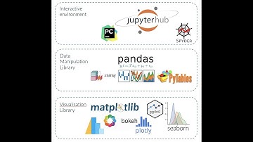 Python ile Veri Bilimi - I - Türkçe Canlı Ders Anlatımı