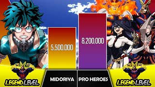 : DEKU VS PRO HEROES Power Levels (2023 Updated) I My Hero Academia I Sekai Power Scale
