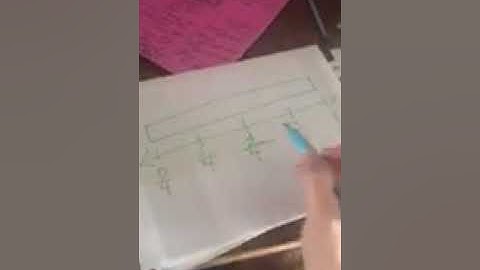 Visual Representation of a Number Line