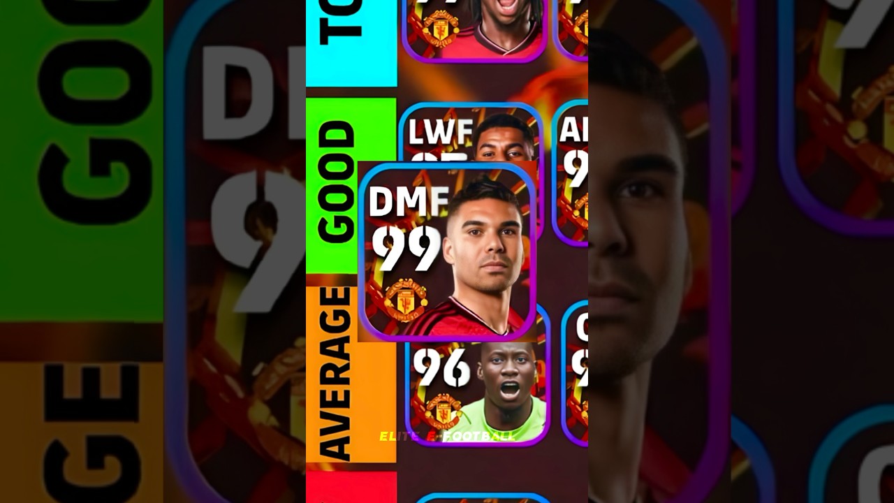 Manchester United Tier List🔥🔥