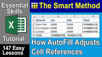 2-15: How AutoFill Adjusts Cell References in Excel Formulas