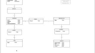 Du MCD au MLD - Règle 2: Associations de type 1:n