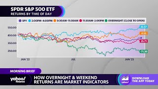 Market indicator: What after-hours trading says about tech stocks now