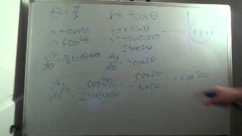 Unit 10-3 Tangent Lines to Polar Graphs