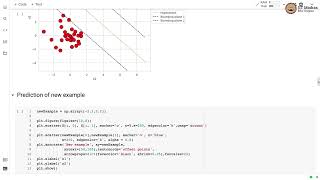 Demonstration: Soft margin SVM