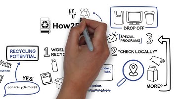 What determines what can/can