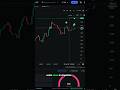 How to know if a Meme Coin is about to get rugged! #memecoins #solana #astrumtrade