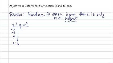 Inverse Functions - Part 1