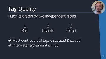 Investigating User-Created Gamification in an Image Tagging Task