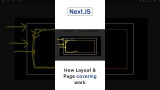How layout.js & page.js Work Together 😳 | Next.js #coding