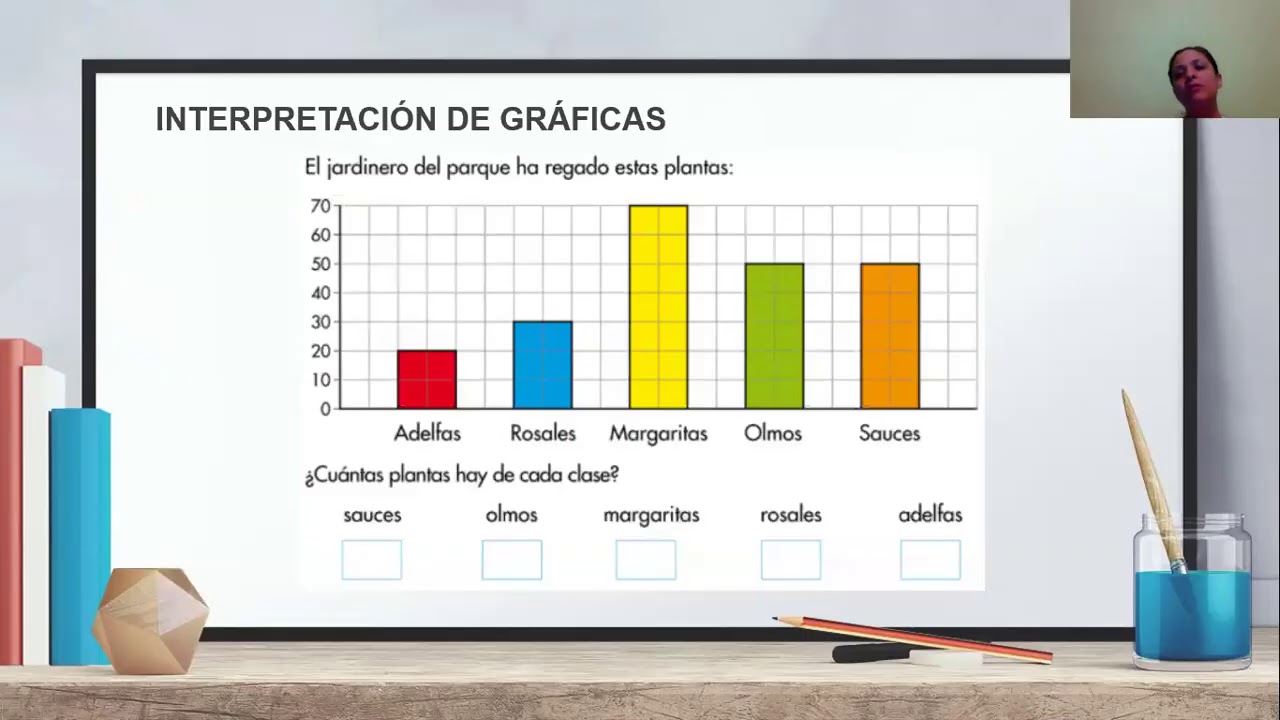 INTERPRETACIÓN DE GRAFICAS Y MEDIA, MODA Y MEDIANA YouTube INTERPRETACIÓN DE GRAFICAS Y MEDIA, MODA Y MEDIANA YouTube