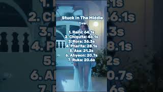 Download Lagu BABYMONSTER 1st Mini Album All Song Line Distribution #babymonster #album #linedistribution #shorts MP3