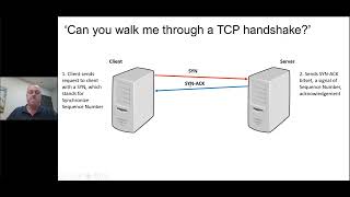 Explain how a TCP Handshake works