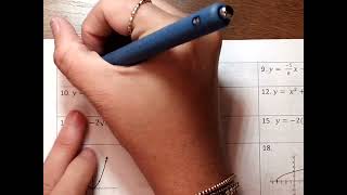 Parent Functions Notes