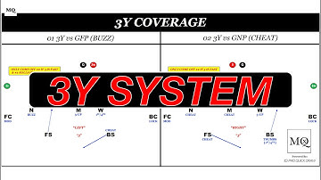 Hoe je een goedkope luciferhoes maakt 3 (Het "3-Y"-systeem)