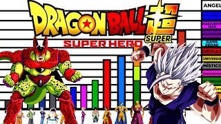 Niveles de Poder de Dragon Ball Super Super Hero