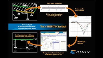 This is ENERCALC for Revit (2022-08)