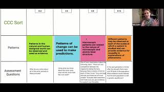 Assessing CCCs  Patterns