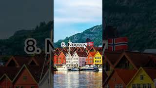 Top 10 BEST Countries to Live in #shorts #city #best #viral #world #onlyeducation #europe #asia