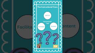 The Instructional Core