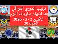بعد انتهاء الجولة 20 ترتيب الدوري العراقي اليوم دوري نجوم العراق بعد انتهاء مباريات الاثنين2 3 2026 بعد انتهاء الجولة 20 ترتيب الدوري العراقي اليوم دوري نجوم العراق بعد انتهاء مباريات الاثنين2 3 2026