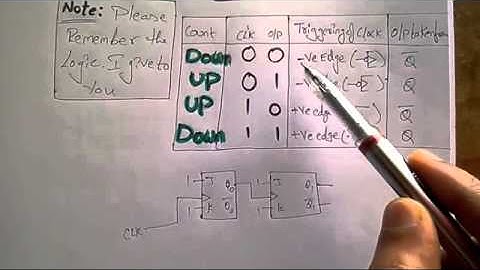 Easy way to find a digital counter is up/down counter.
