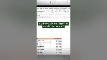 Filtro de tiempo con una linea con botones en Excel para hacer reportes más profesionales. 😊📌
