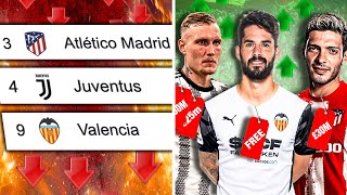 How To FIX Your Club With £50m! | Continental Club