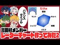 【第二弾】高田村メンバーのAmong usスキルを全員分レーダーチャートにしてみた