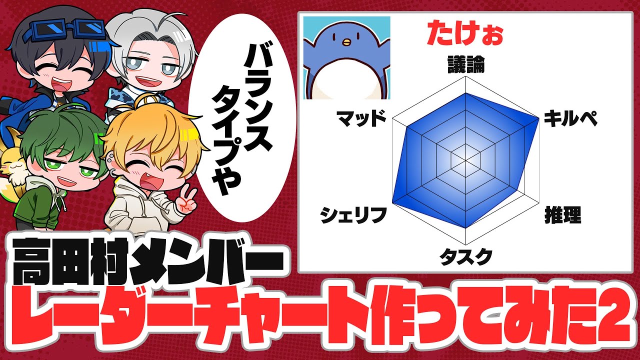 【第二弾】高田村メンバーのAmong usスキルを全員分レーダーチャートにしてみた