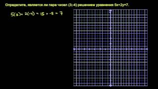 Упорядоченные пары Упорядоченные пары